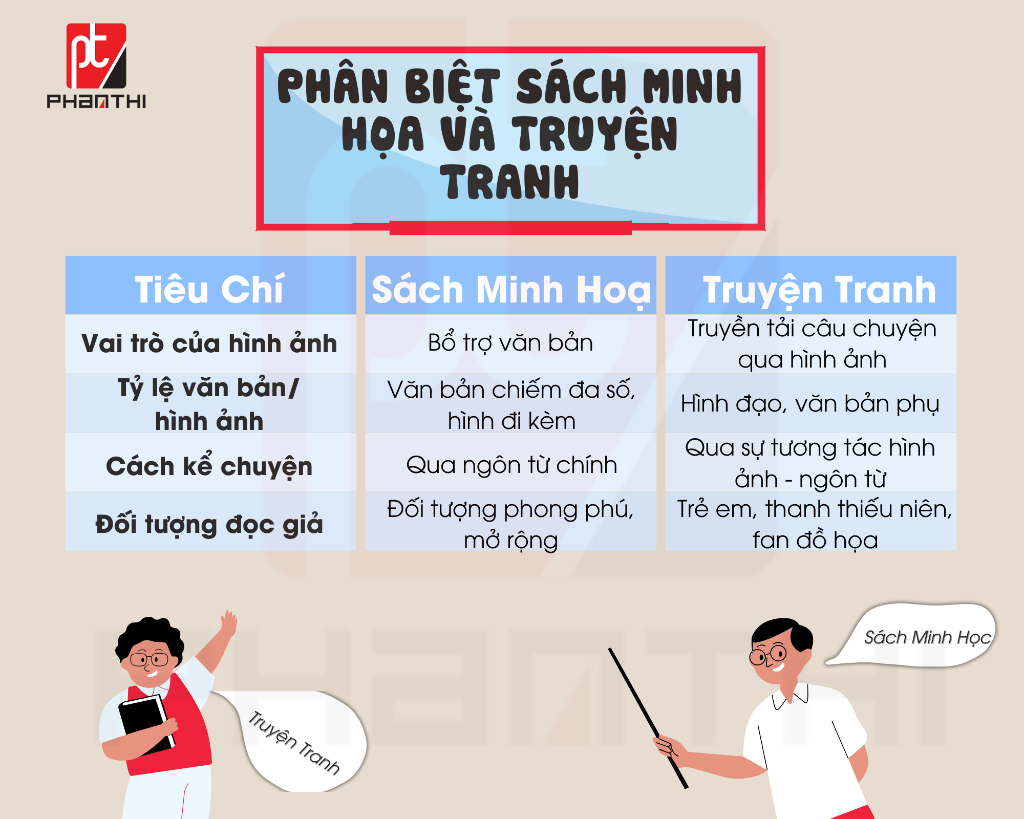 Sách minh họa là gì, Truyện tranh và sách minh họa, Phân biệt sách minh họa và truyện tranh, Kể chuyện bằng tranh minh họa, Truyện tranh thiếu nhi, Sách minh họa nghệ thuật, Tranh minh họa và câu chuyện, Sách tranh cho bé, Cách chọn sách minh họa hay, Lợi ích của sách minh họa với trẻ em, Sự khác biệt giữa manga và sách minh họa